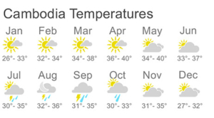 Cambodia Weather